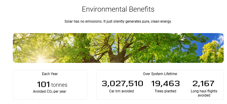 Solar Stats