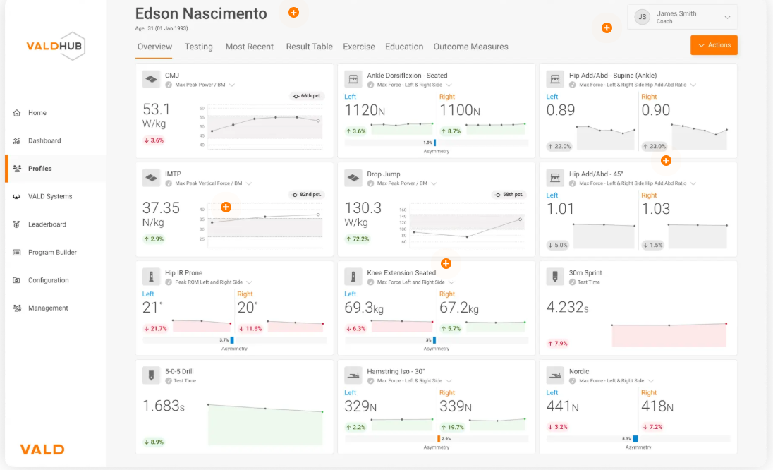 VALD Dashboard